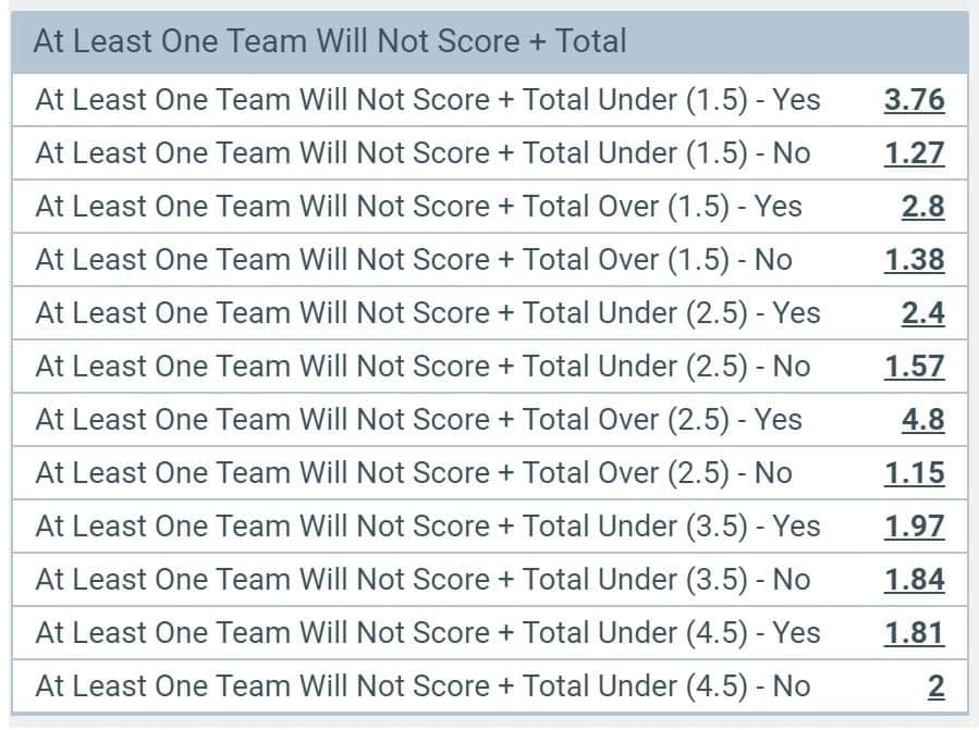 melbet betting markets