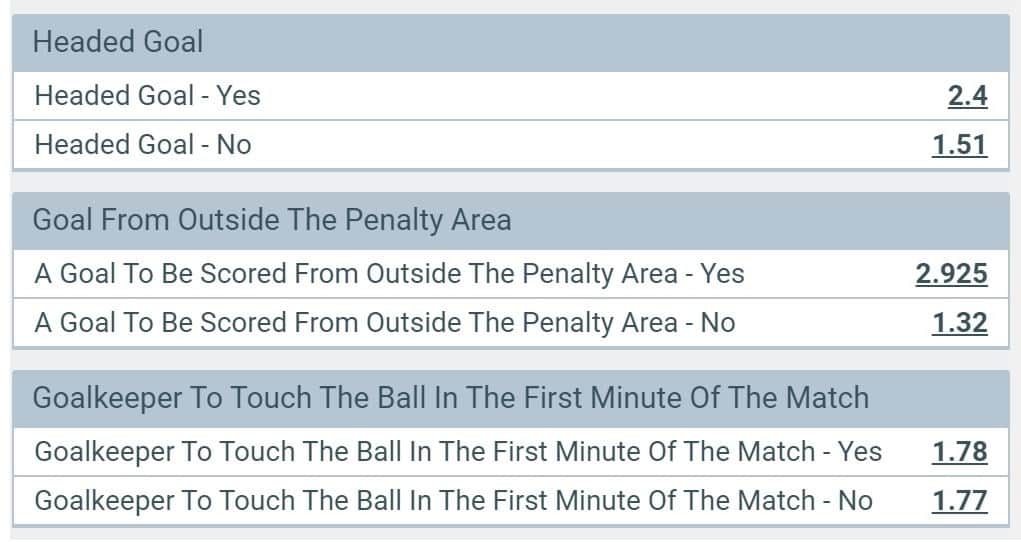 melbet football marekts