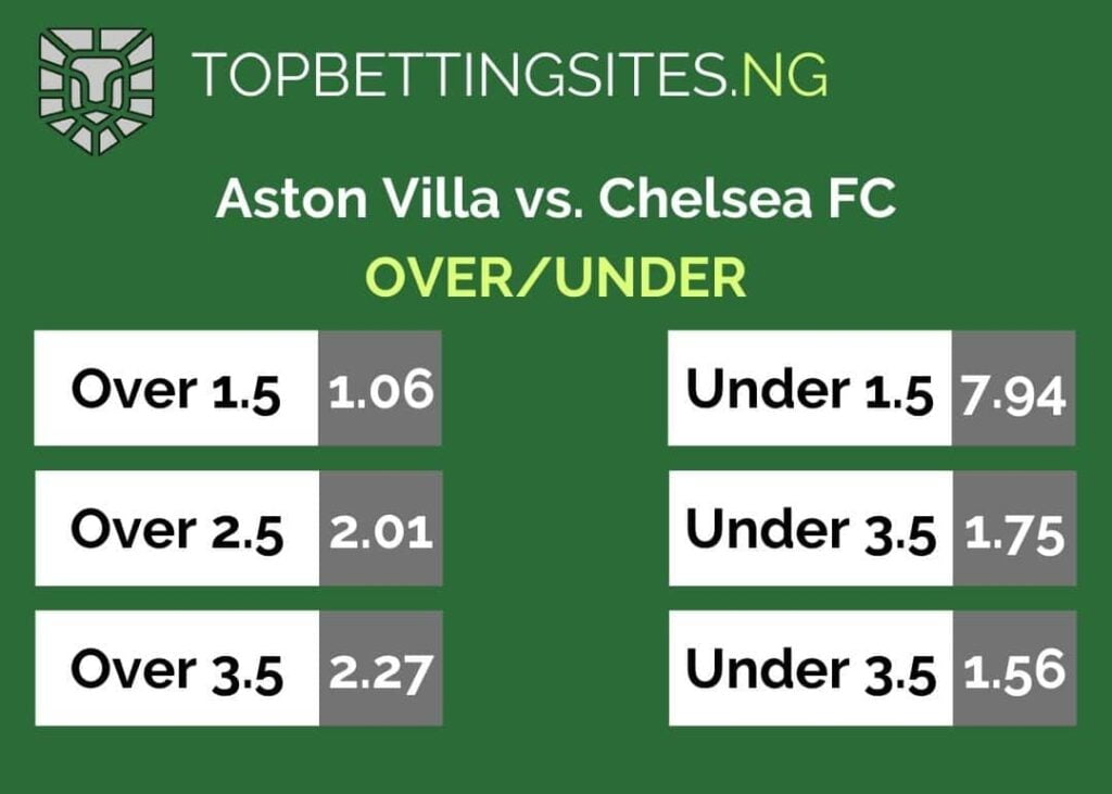 over_under bet example