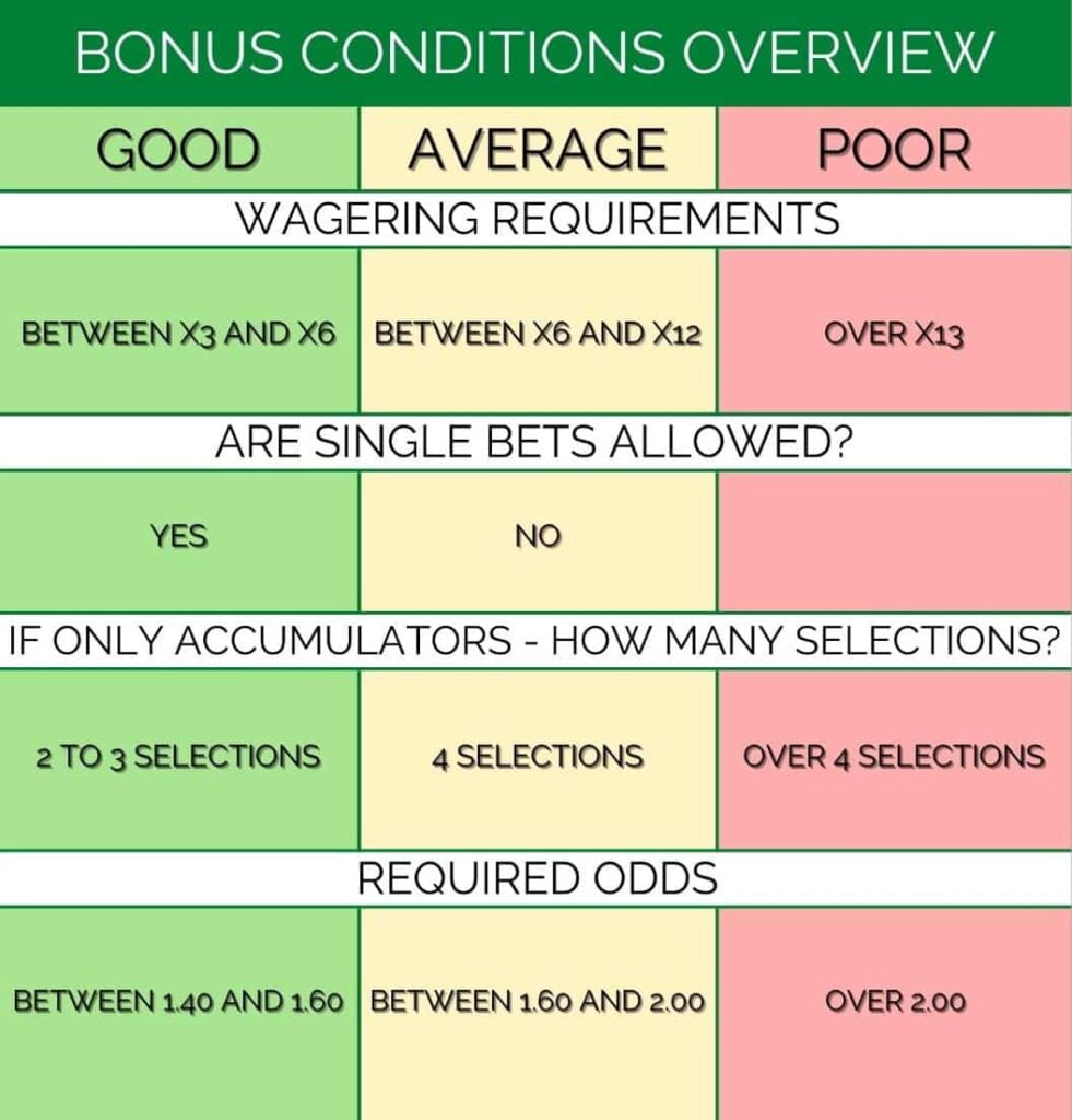 welcome bonus inforgraphic