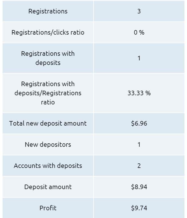 22bet affiliate