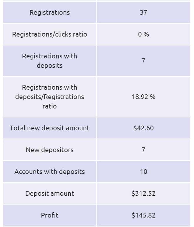 betbonanza affiliate