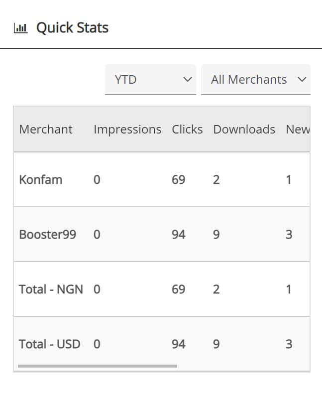 konfambet affiliate