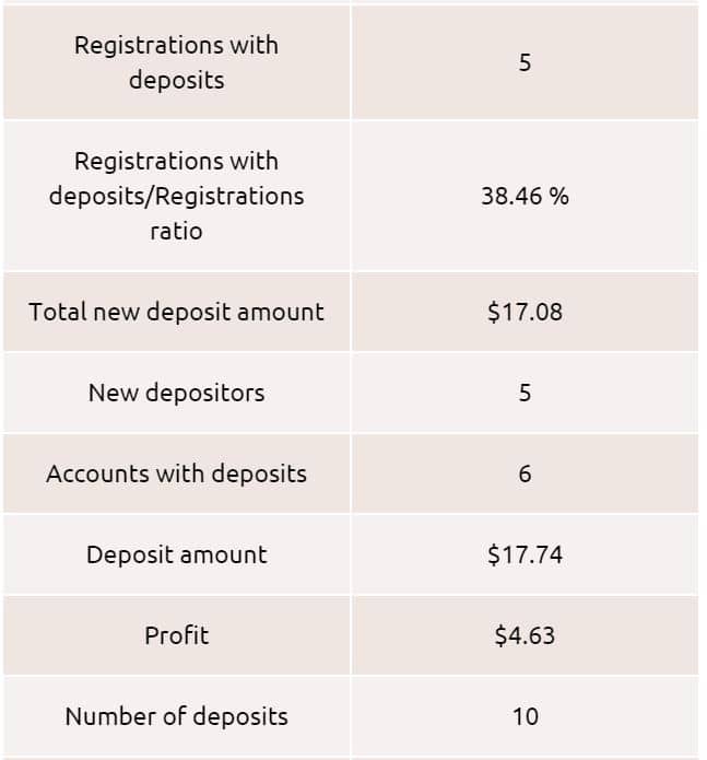 lionsbet affiliate