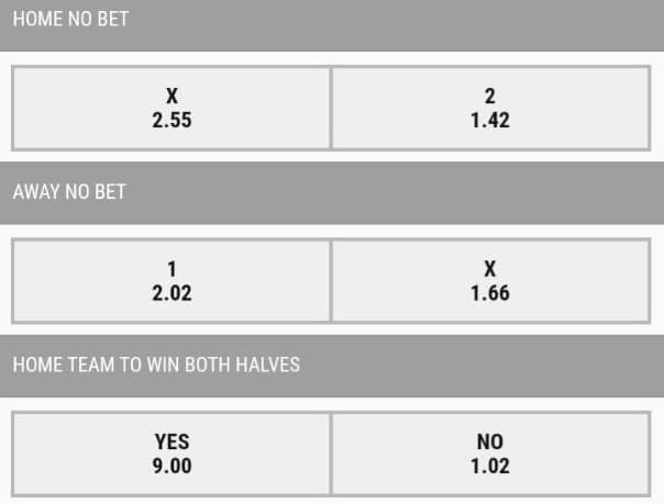 special betting markets