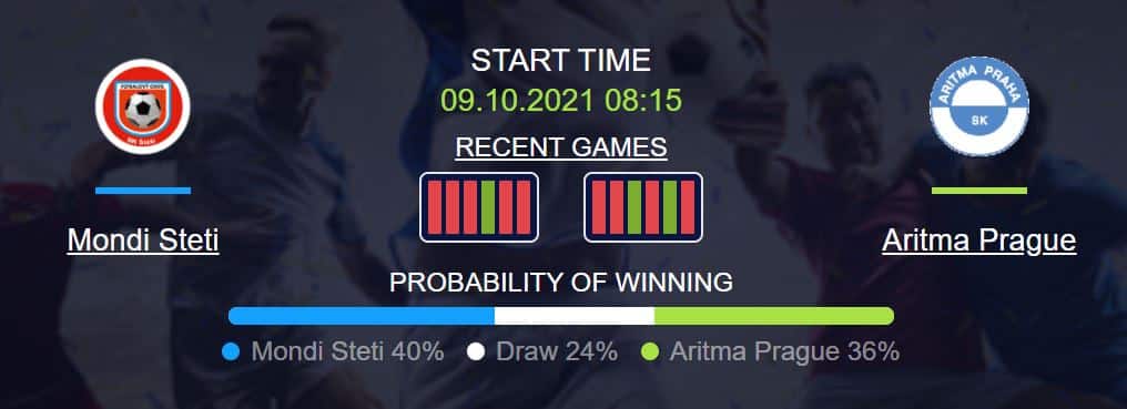 Czech Republic 4 Liga game