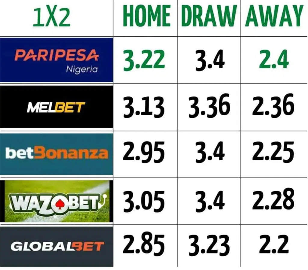 UEFA - 1x2 comparison