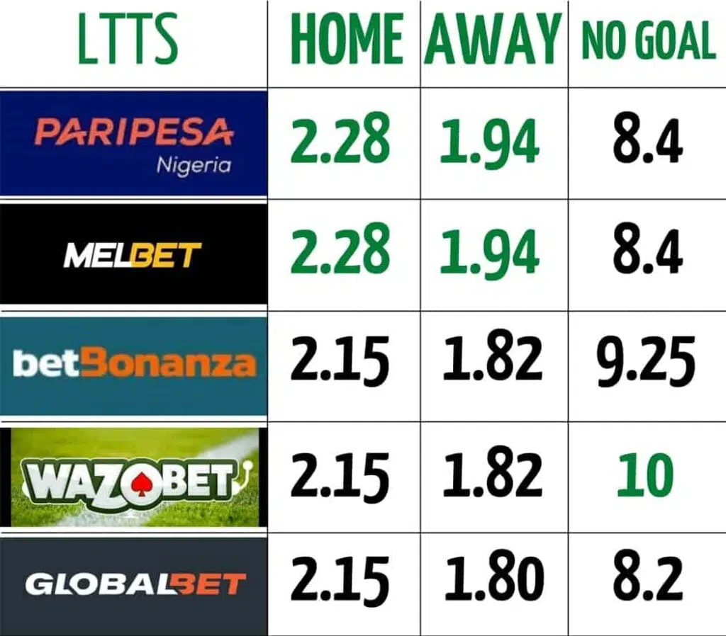 UEFA - last team to score comparison