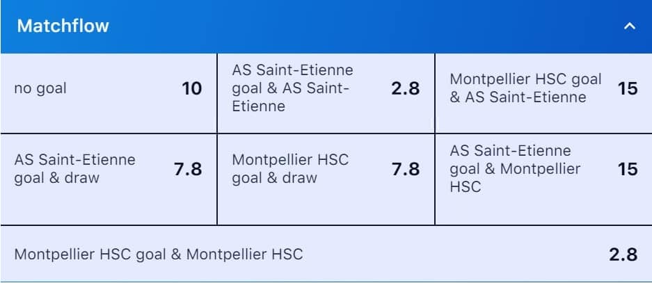 special betting markets
