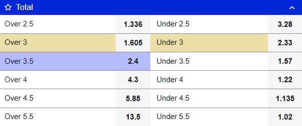 over-under-betting