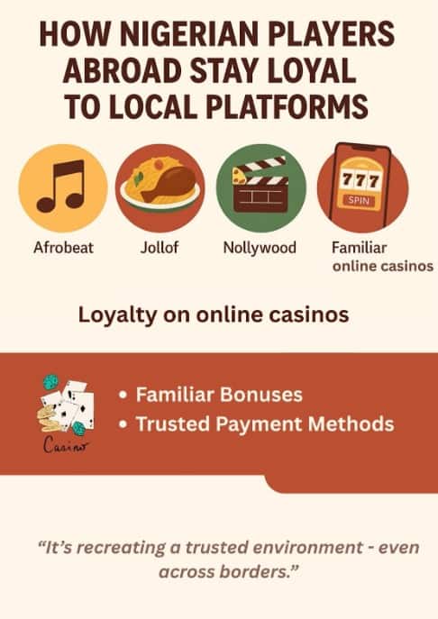platforms that nigerian players prefer