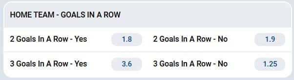 mostbet special markets