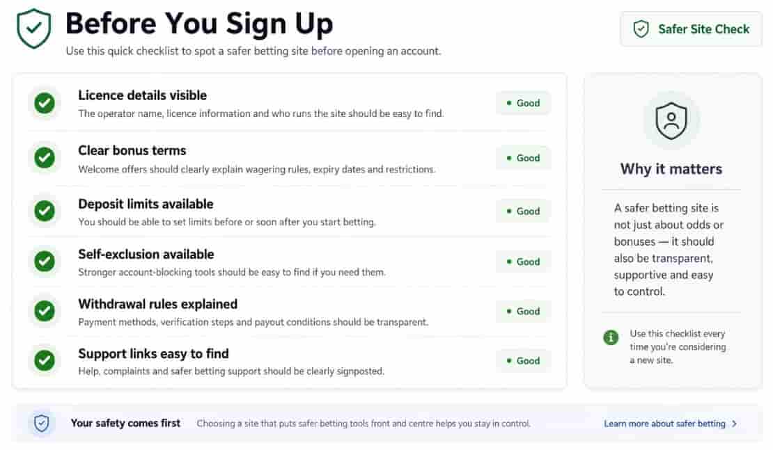 Safer betting site checklist showing licence details, clear bonus terms, deposit limits, self-exclusion, withdrawal rules and support links